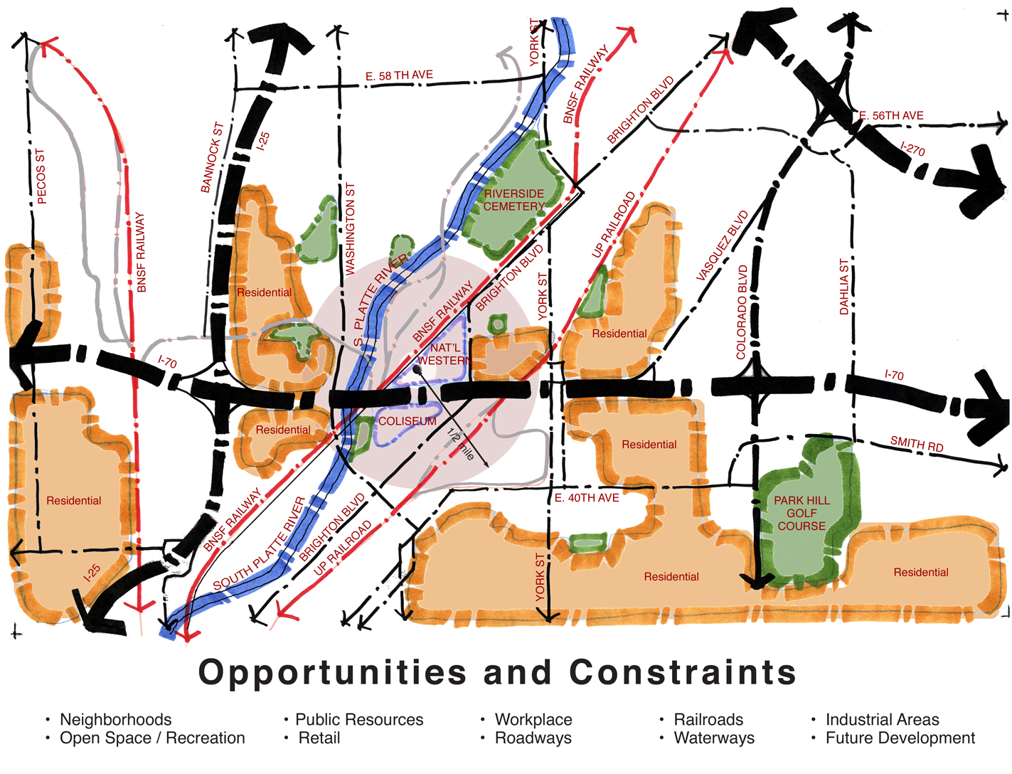 Opportunities and Constraints